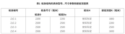 机场建筑工程土建施工中桩基础技术的应用探究1