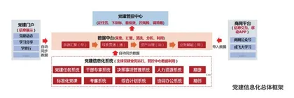 以党建信息化“一中心两平台多系统”构建党建数字化新形态0