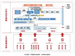 从严治团构建“严管勤辅 协调发展”工作模式0