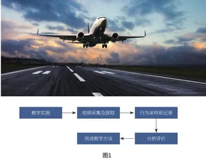 录像反馈法在飞行教学中的应用研究1