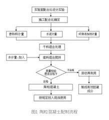 机场绿色材料的可持续探索