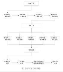 新时代思政工作创新0