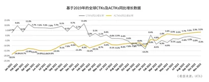 2024年航空业盈利预期乐观3