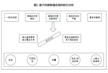 5D计算机飞行计划的实现方法研究