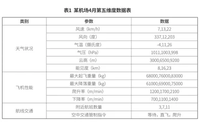 5D计算机飞行计划的实现方法研究1