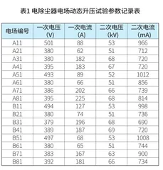 335兆瓦电除尘器阴极系统故障原因分析及处理0