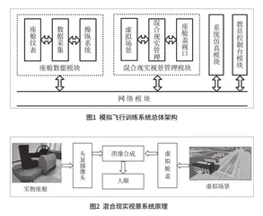 虚拟现实技术在民航模拟飞行训练中的应用0