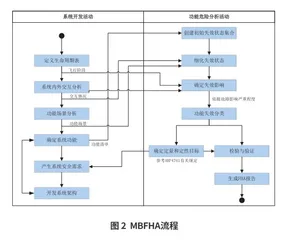 无人机基于模型的安全性分析方法研究1