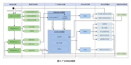 无人机基于模型的安全性分析方法研究3