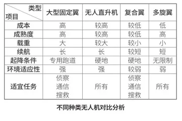 无人直升机在应急救援领域的应用4