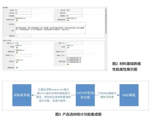 试验机改装材料库的建设及应用1