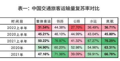 中国民航业的复苏突围1