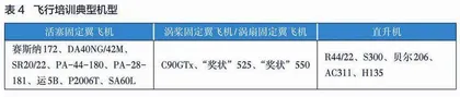 高高原地区的通用飞机选型4