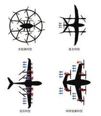 世界城市空中交通飞行器概览2