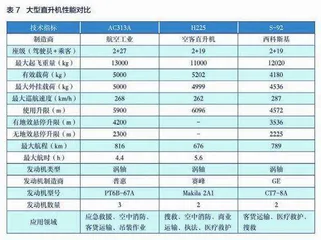 高高原地区的通用飞机选型9