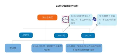 GE航空研发及精益生产模式研究1