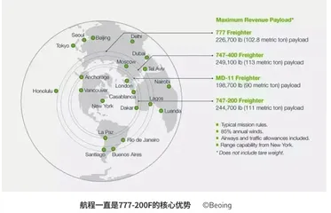 投注客改货 飞机制造商们很乐观2