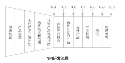 GE航空研发及精益生产模式研究2