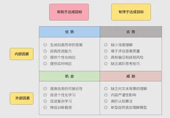 将至已至 ChatGPT对航空业的影响1