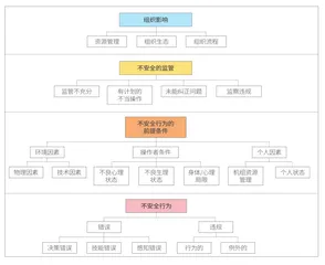 将至已至 ChatGPT对航空业的影响2