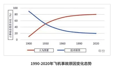 将至已至 ChatGPT对航空业的影响3