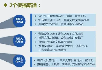 “三融促三心”着力打造航空设备行业线特色文化5