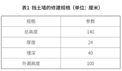 住宅建筑工程土建基础施工中深基坑支护施工技术分析0