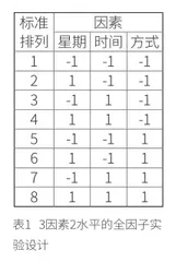 全因子实验设计及其在航空制造中的应用3