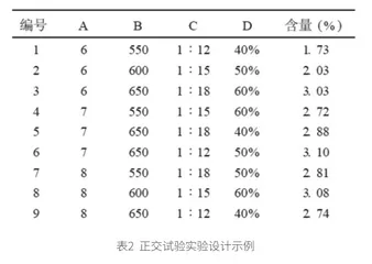 全因子实验设计及其在航空制造中的应用5