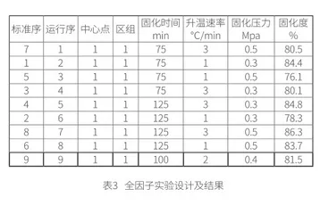 全因子实验设计及其在航空制造中的应用7