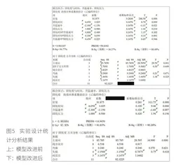 全因子实验设计及其在航空制造中的应用8