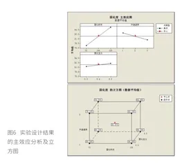 全因子实验设计及其在航空制造中的应用9