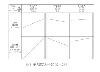 全因子实验设计及其在航空制造中的应用10