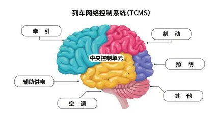 高速列车“指挥官”1