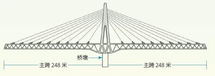 安家庄大桥永定河上的“解题高手”1