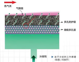 会“出汗”的超声速飞行器2