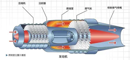 会“出汗”的超声速飞行器3