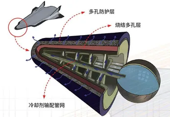 会“出汗”的超声速飞行器4