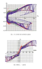 探索技术应用场景 小型飞行器设计研究