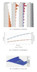 探索技术应用场景 小型飞行器设计研究2