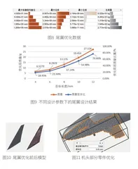 探索技术应用场景 小型飞行器设计研究3