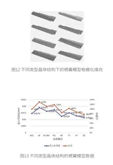 探索技术应用场景 小型飞行器设计研究4