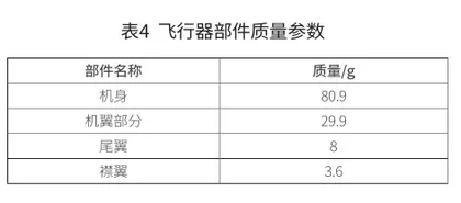 探索技术应用场景 小型飞行器设计研究9