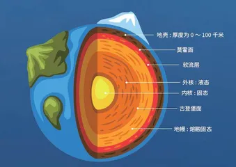 站稳11000米 “梦想”号启航！0