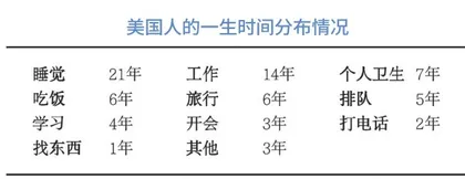 最重要的时间就是“现在”1