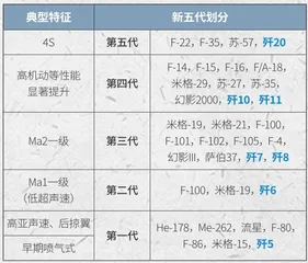 中国第五代战机歼20新航迹3