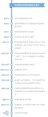 鄂州花湖机场 引领中国航空运输业转型破局10