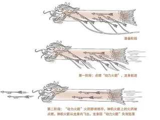 水中腾出一条火龙0