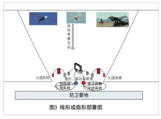 反无人机蜂群威胁的“技”与“术”7