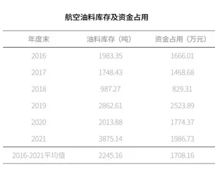 航空企业应用企业资源计划（ERP）实例探讨1